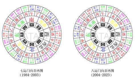 九运午山子向|二十四山：三元九运旺山旺向表